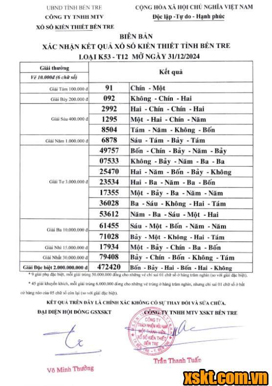 XSBT ngày 31/12/2024