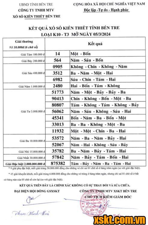 XSBT ngày 5/3/2024
