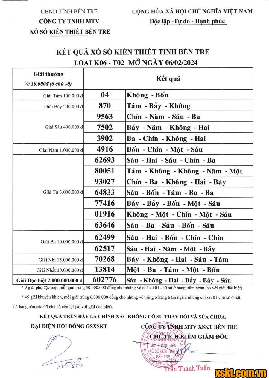 XSBT ngày 6/2/2024