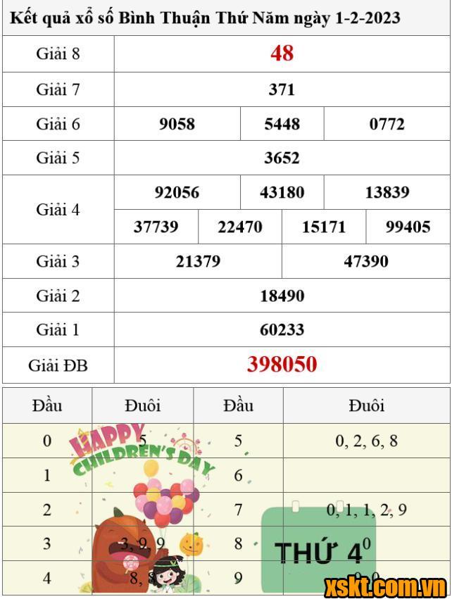 XSBTH ngày 1/2/2024