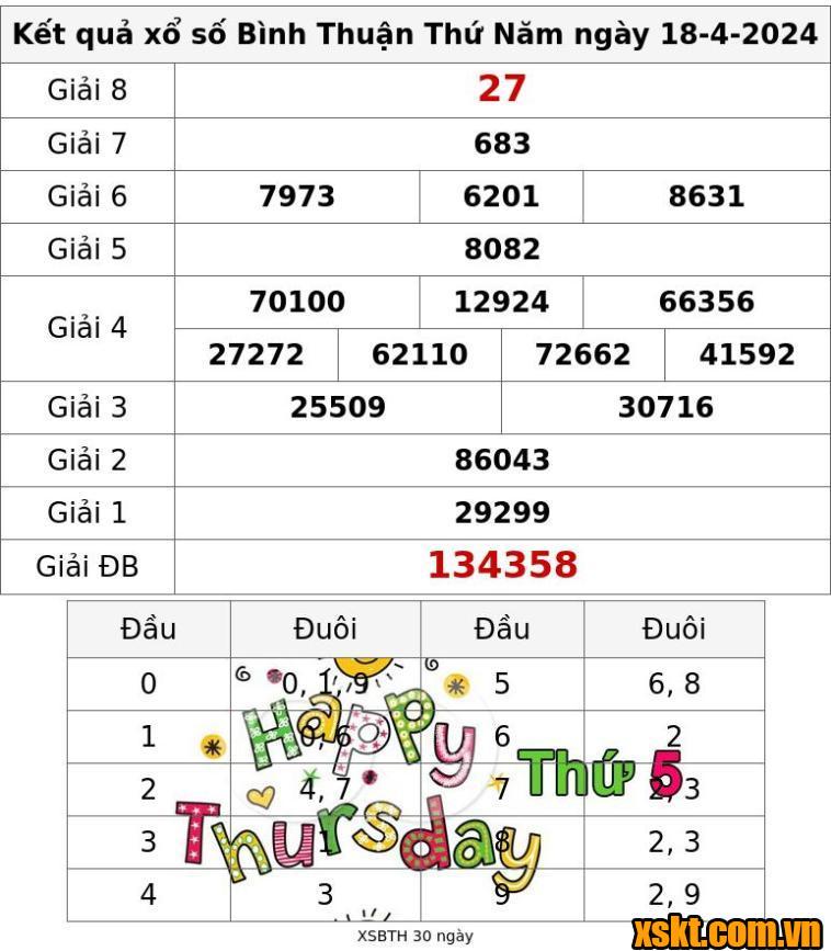 XSBTH ngày 18/4/2024