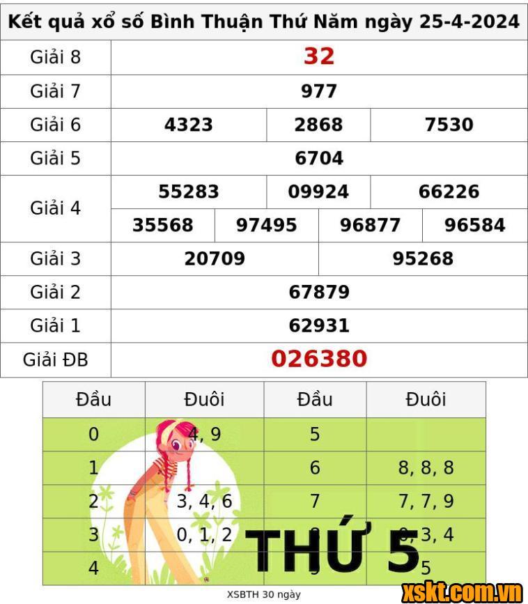 XSBTH ngày 25/4/2024