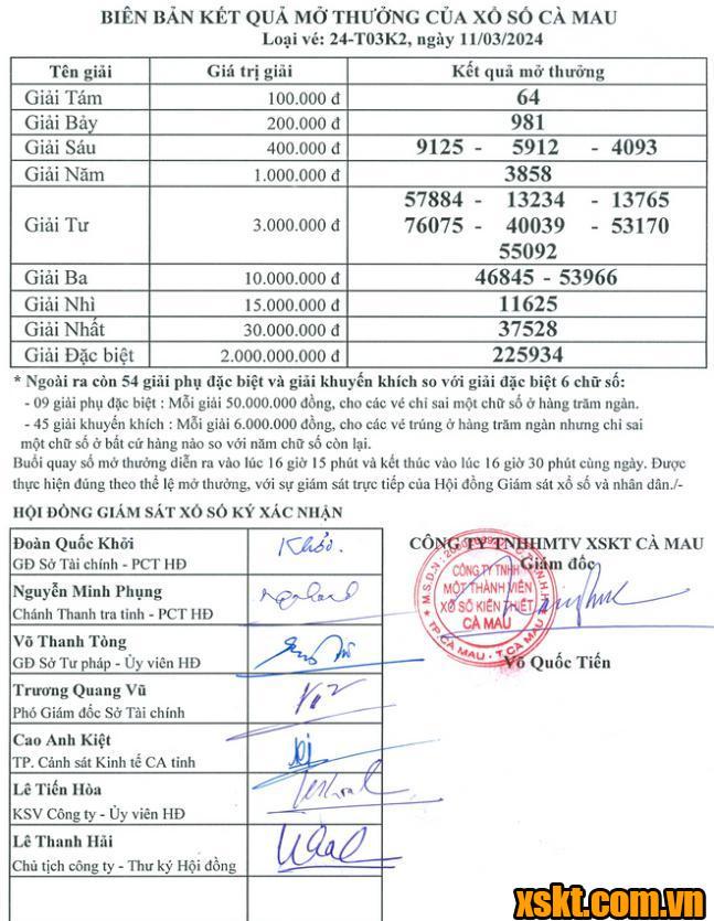 XSCM ngày 11/3/2024