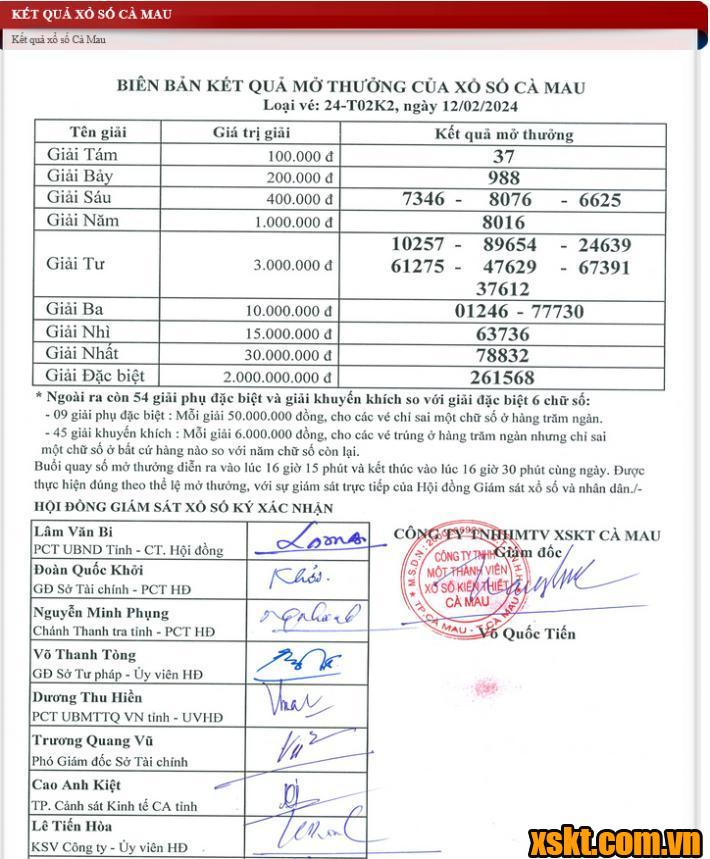 XSCM ngày 12/2/2024