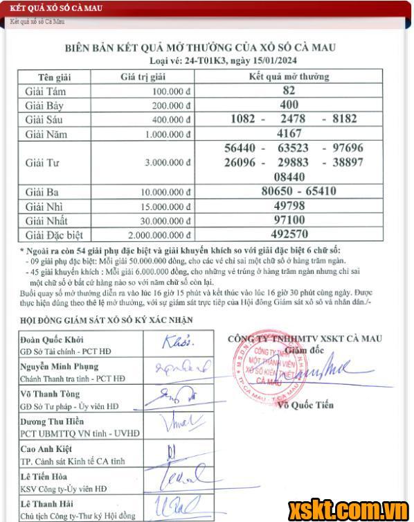 XSCM ngày 15/1/2024