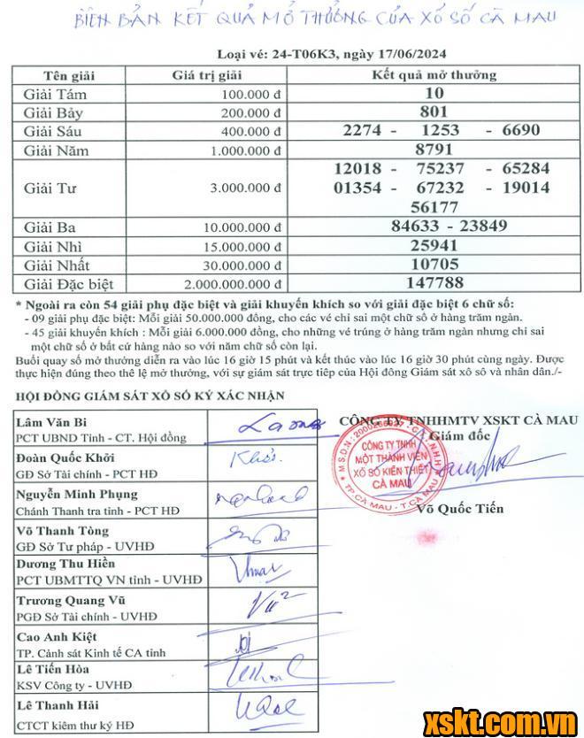XSCM ngày 17/6/2024