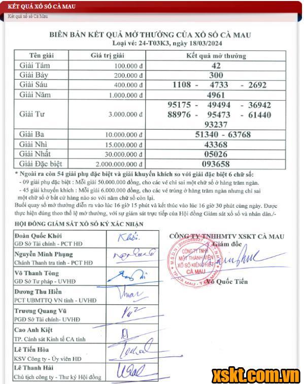 XSCM ngày 18/3/2024
