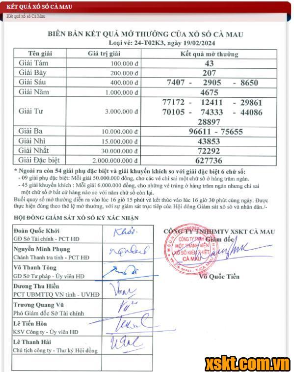 XSCM ngày 19/2/2024