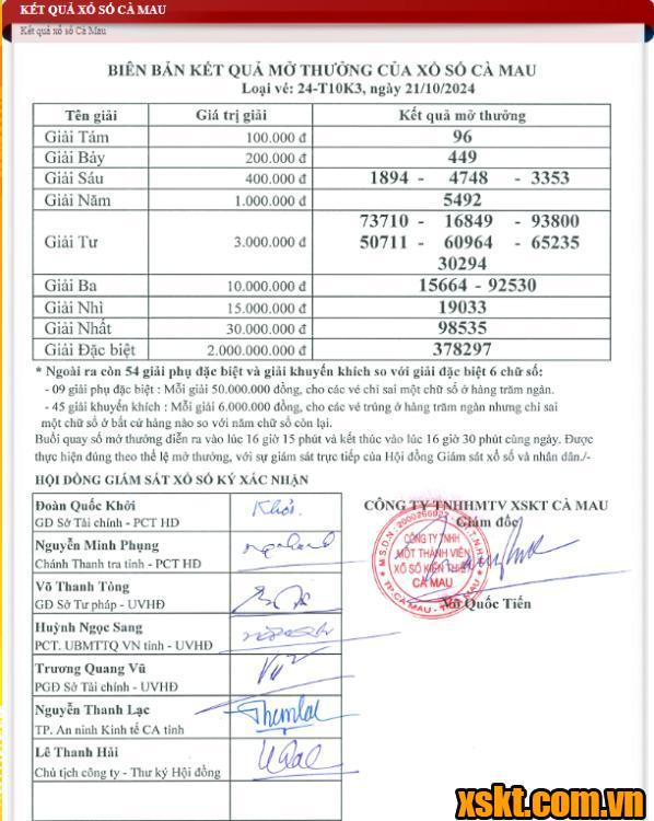 XSCM ngày 21/10/2024