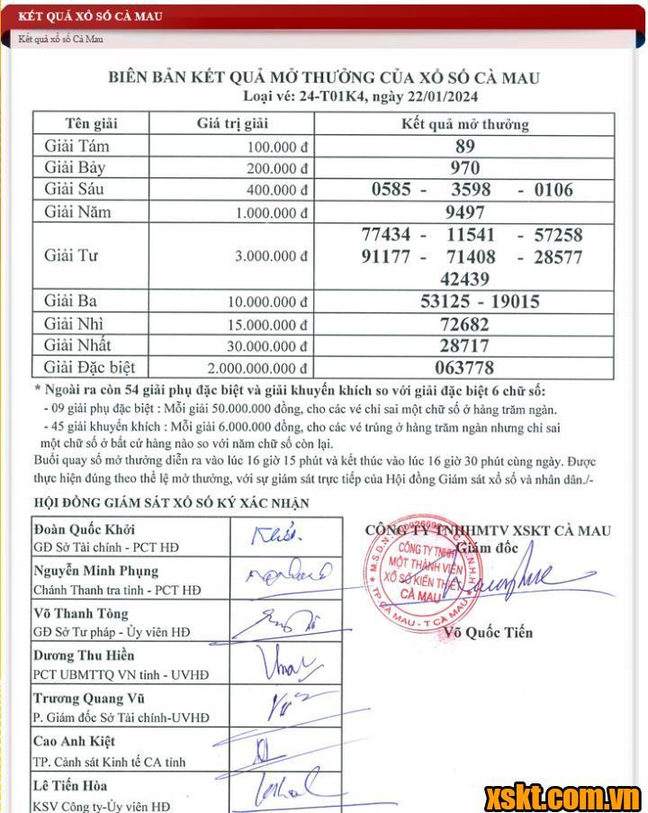XSCM ngày 22/1/2024