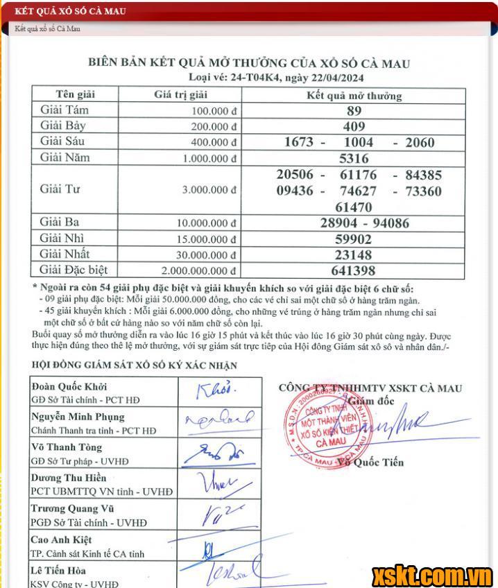 XSCM ngày 22/4/2024