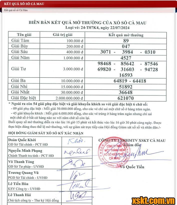 XSCM ngày 22/7/2024