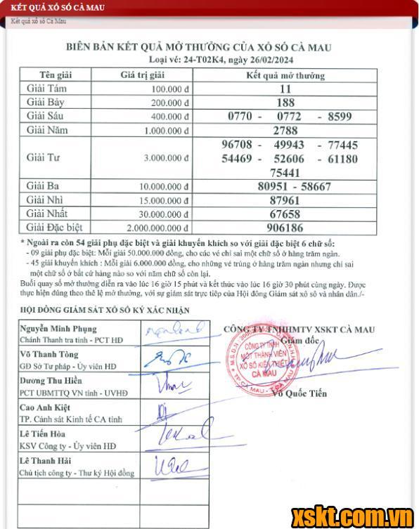 XSCM ngày 26/2/2024