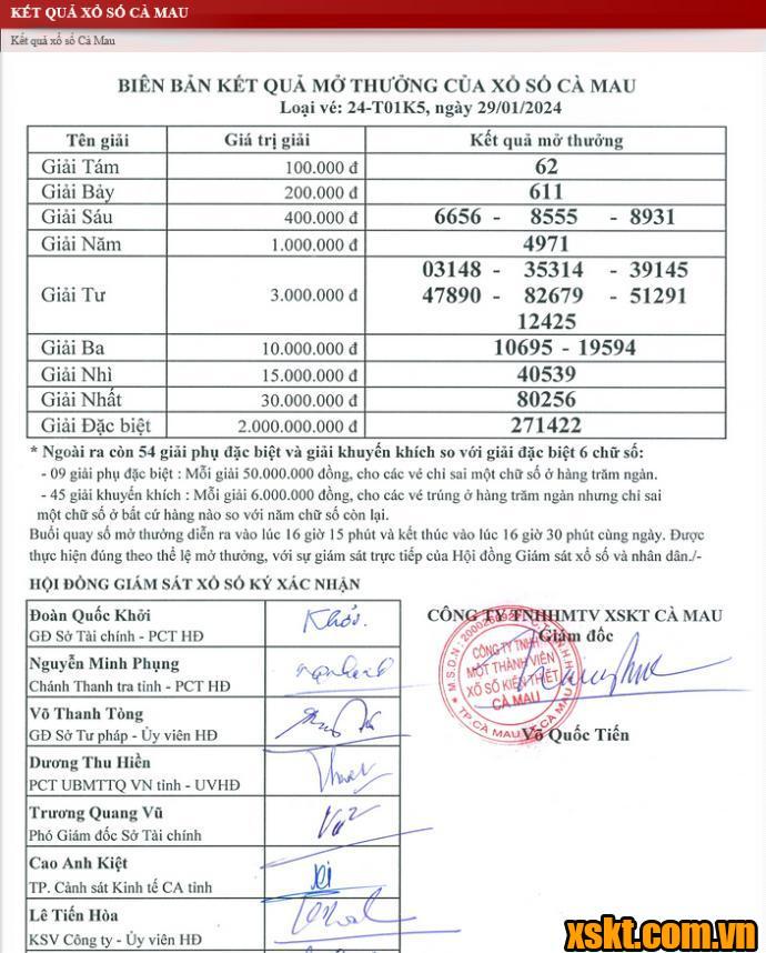 XSCM ngày 29/1/2024