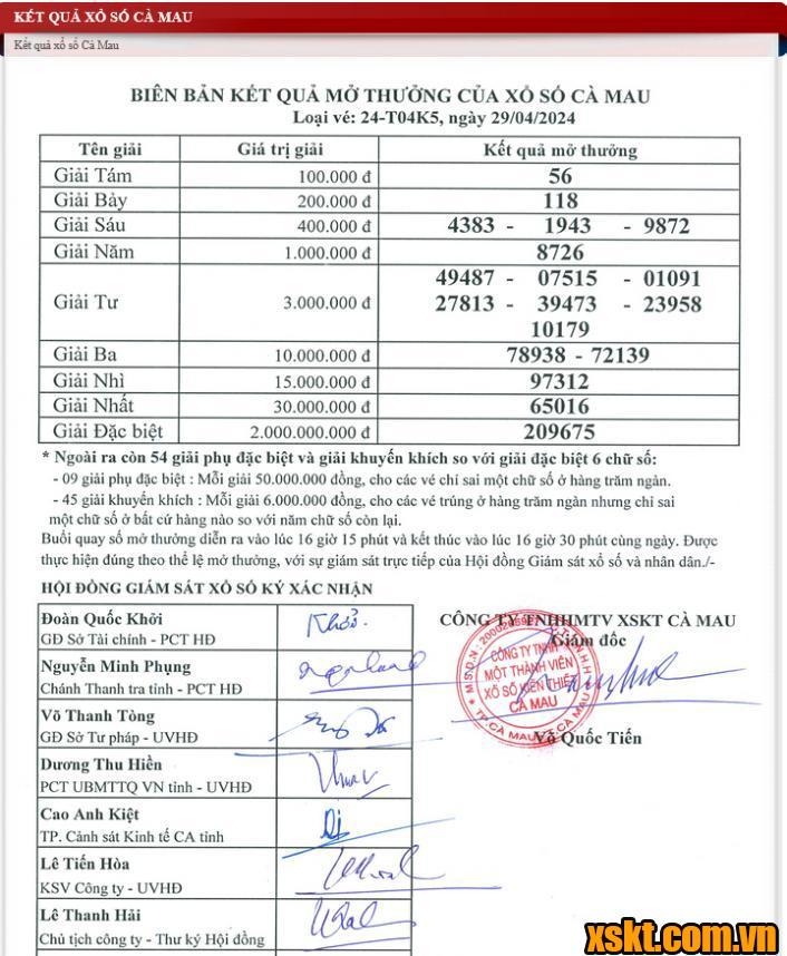 XSCM ngày 29/4/2024