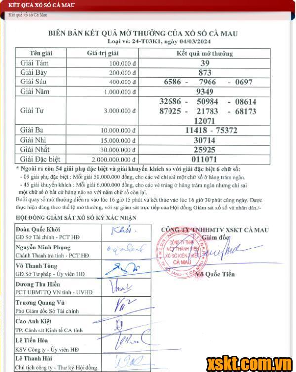 XSCM ngày 4/3/2024