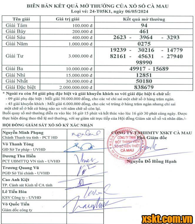 XSCM ngày 6/5/2024