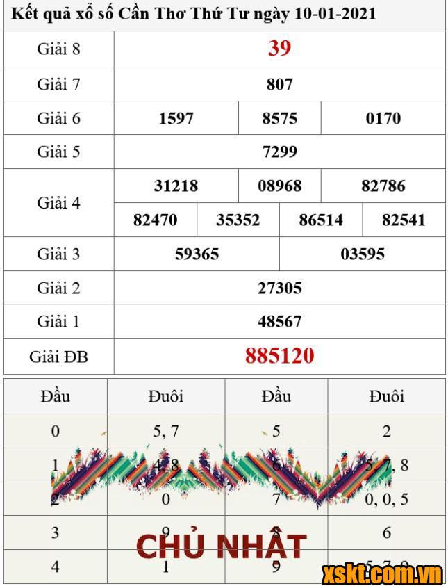 XSCT ngày 10/1/2024