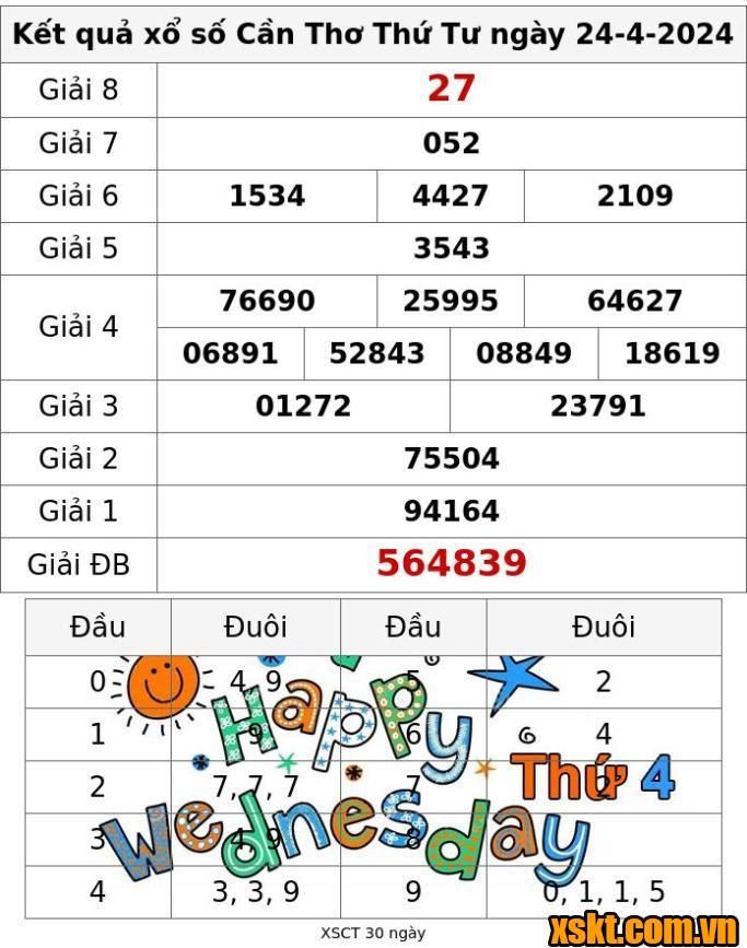 XSCT ngày 24/4/2024