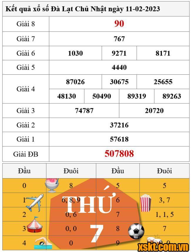 XSDL ngày 11/2/2024
