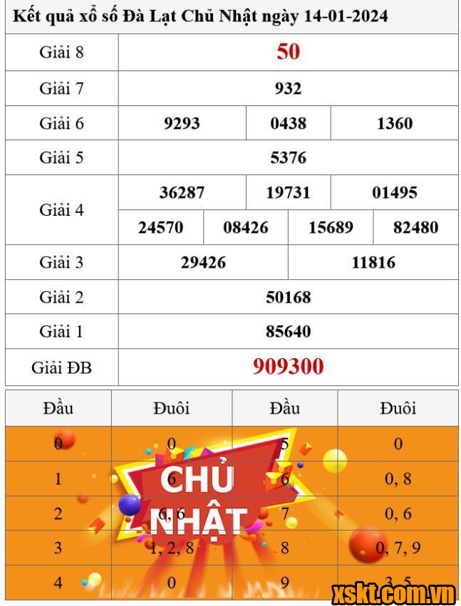 XSDL ngày 14/1/2024