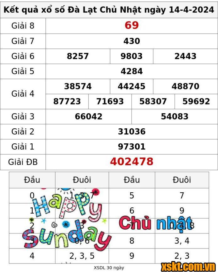 XSDL ngày 14/4/2024