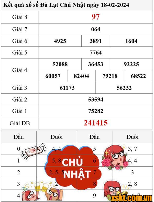 XSDL ngày 18/2/2024