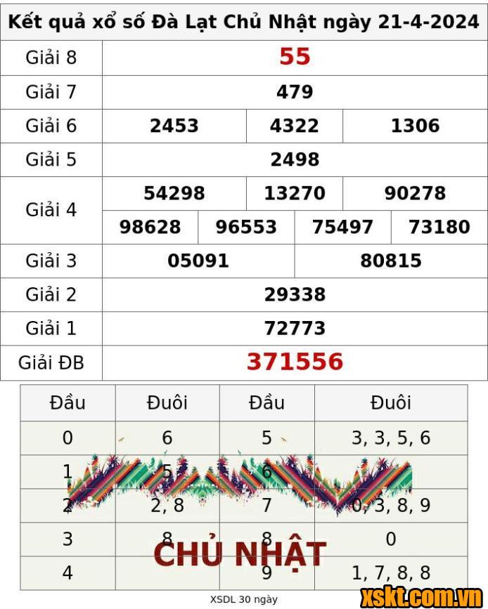 XSDL ngày 21/4/2024