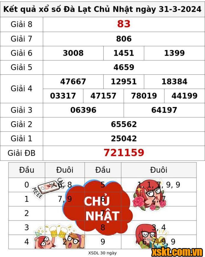 XSDL ngày 31/3/2024