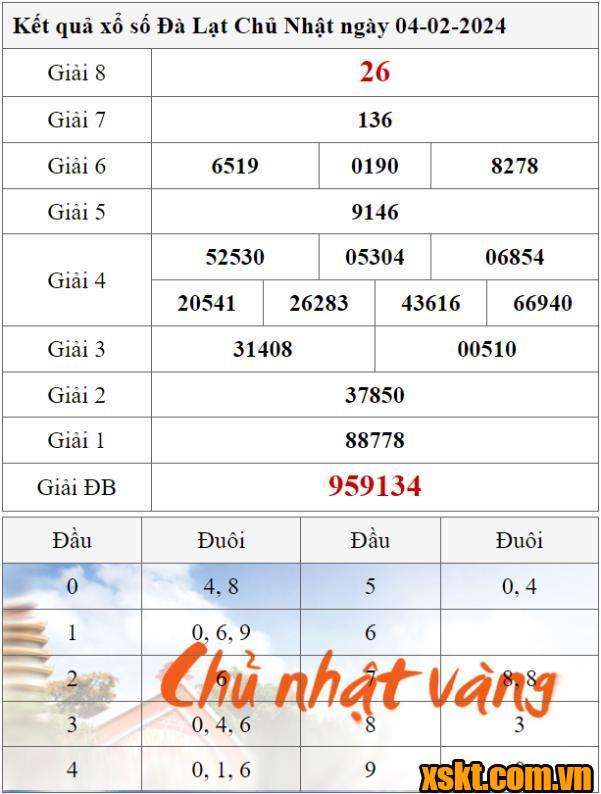 XSDL ngày 4/2/2024