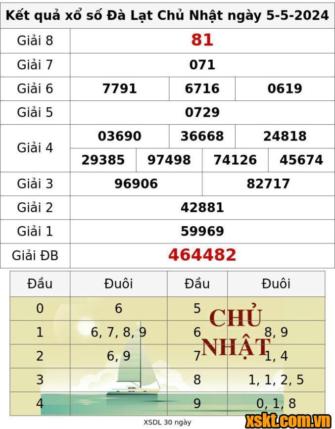 XSDL ngày 5/5/2024