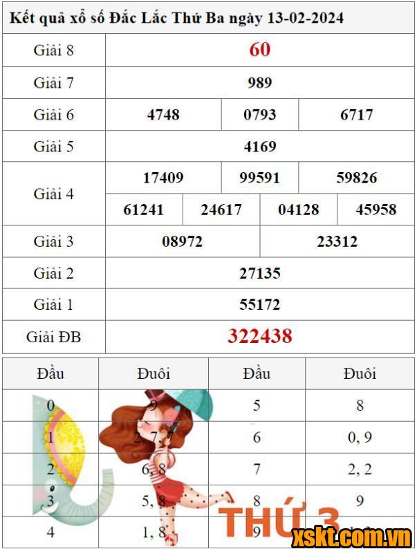 XSDLK ngày 13/2/2024