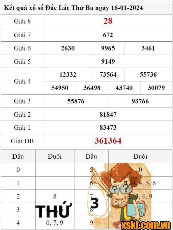 XSDLK ngày 16/1/2024