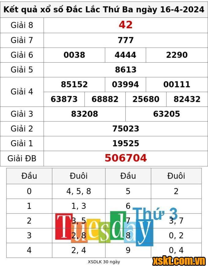 XSDLK ngày 16/4/2024