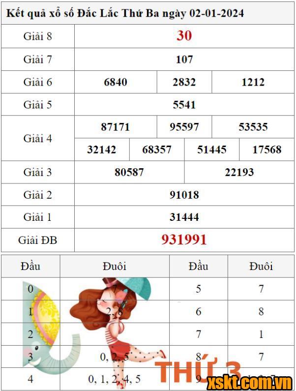 XSDLK ngày 2/1/2024