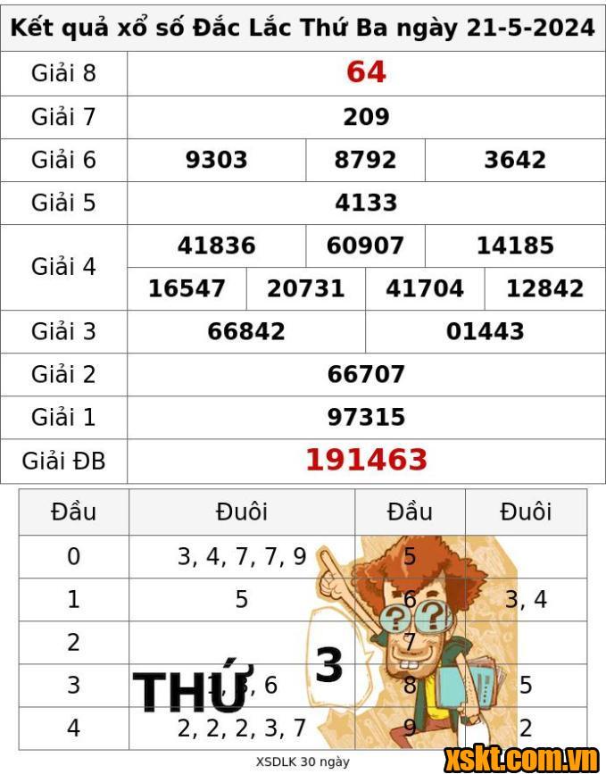 XSDLK ngày 21/5/2024