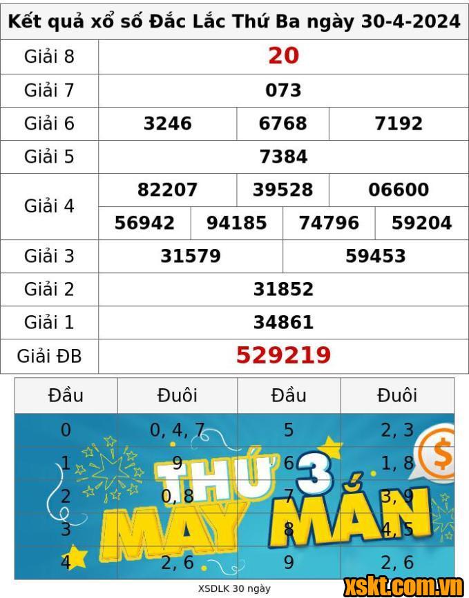 XSDLK ngày 30/4/2024