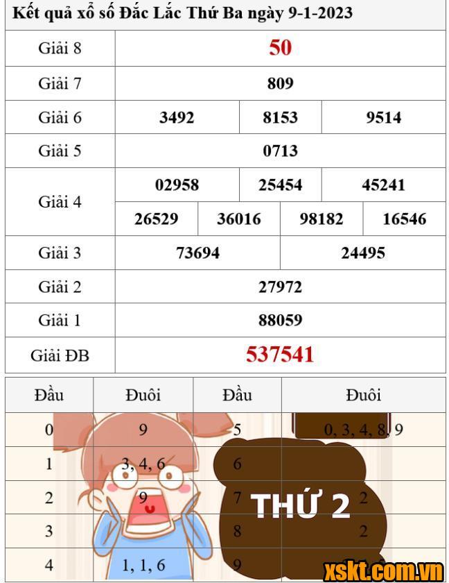 XSDLK ngày 9/1/2024