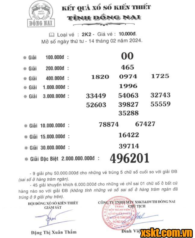 XSDN ngày 14/2/2024