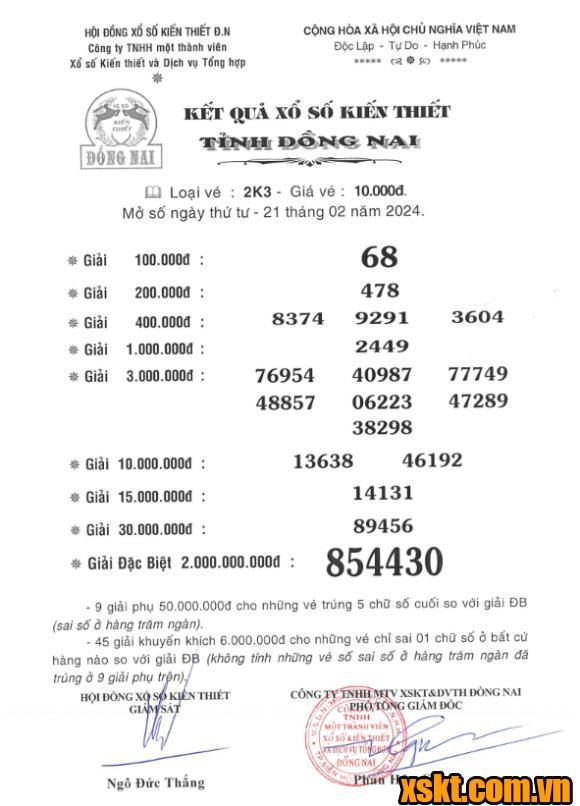 XSDN ngày 21/2/2024