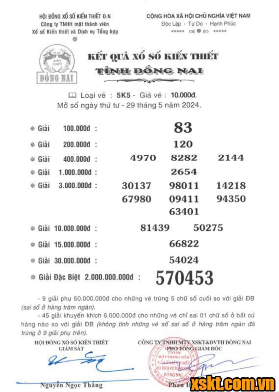 XSDN ngày 29/5/2024