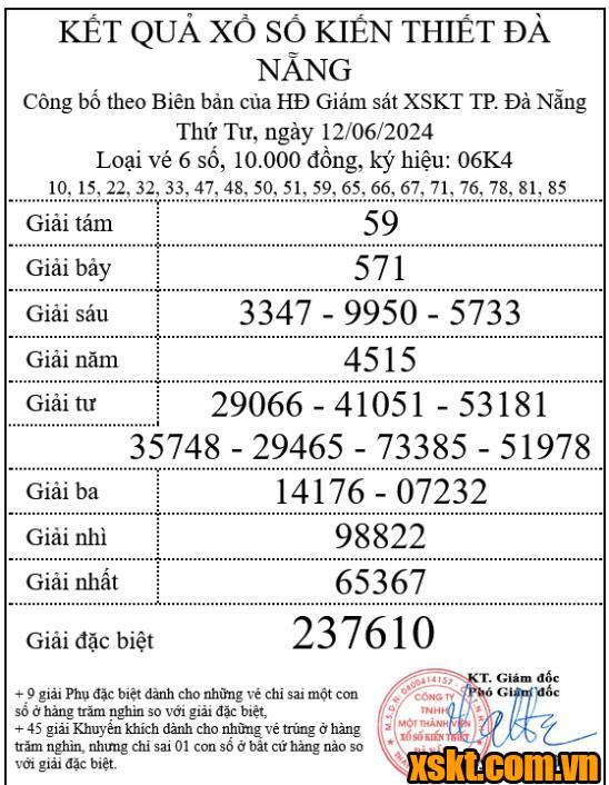 XSDNG ngày 12/6/2024