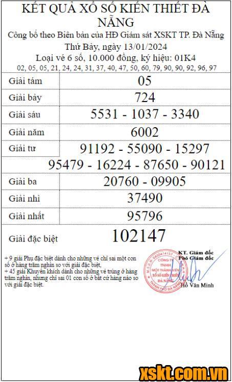 XSDNG ngày 13/1/2024