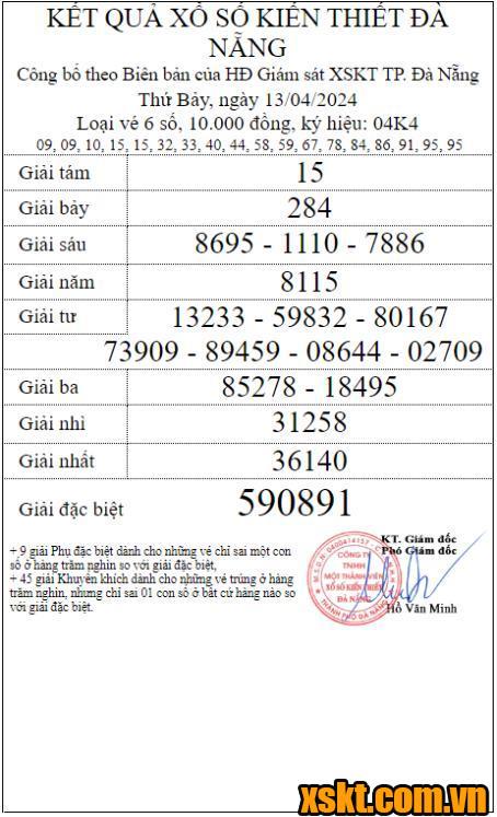 XSDNG ngày 13/4/2024
