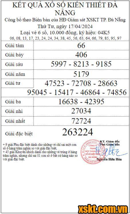XSDNG ngày 17/4/2024
