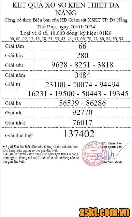 XSDNG ngày 20/1/2024