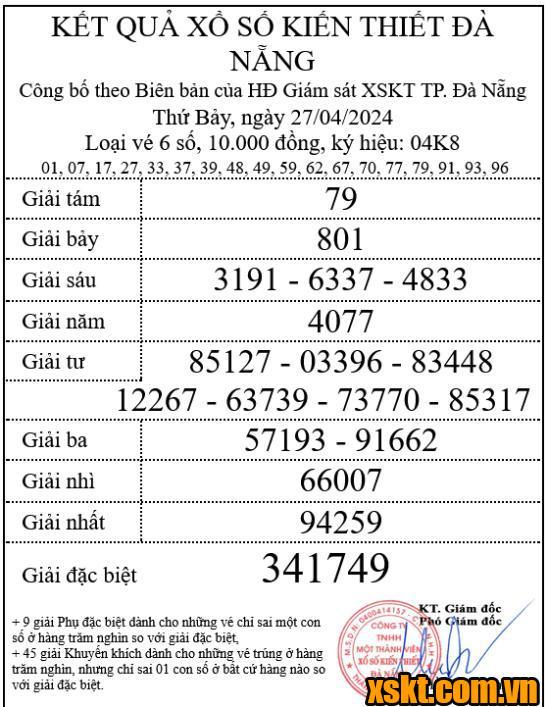XSDNG ngày 27/4/2024