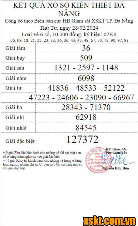 XSDNG ngày 28/2/2024