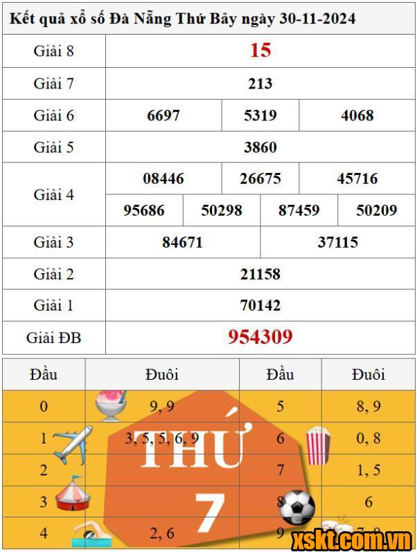 XSDNG ngày 30/11/2024