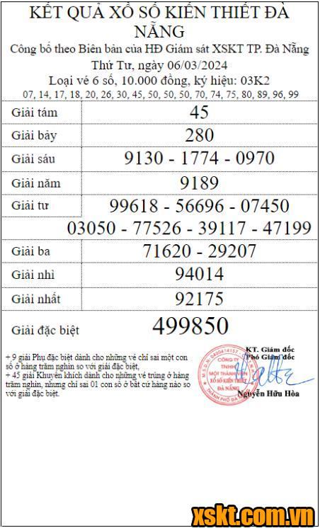 XSDNG ngày 6/3/2024